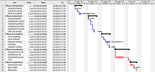 gantt